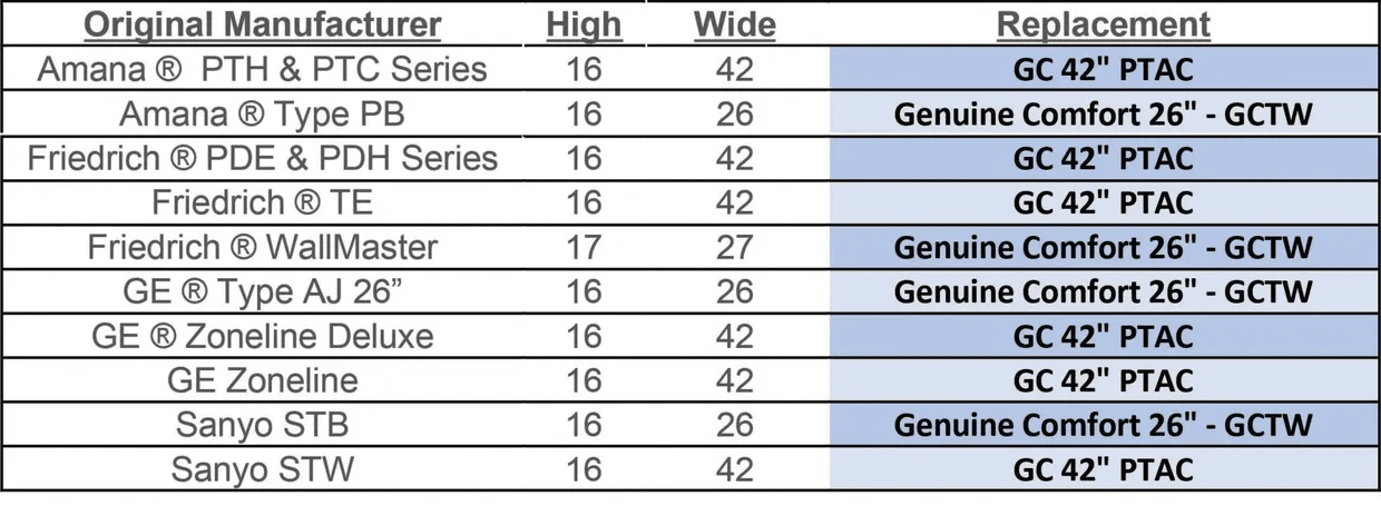 A table with the number of batteries and their generation.